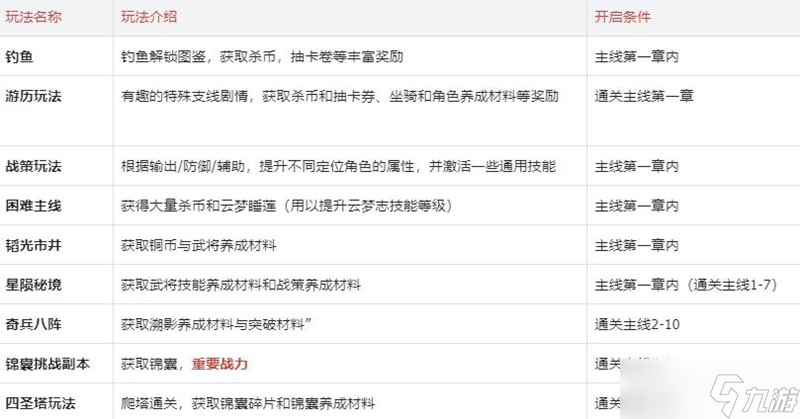 三国杀武将觉醒新手第一天该做什么 第一天开荒介绍