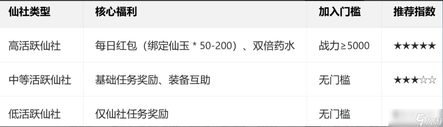 诛仙2首日速成秘籍