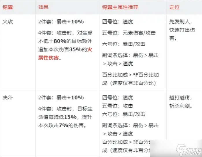 三国杀武将觉醒周瑜玩法攻略