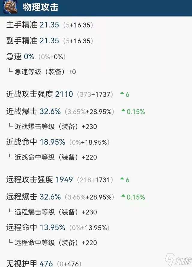魔兽世界TBC怀旧服盗贼P3毕业装搭配全攻略