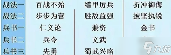 三国谋定天下s9推荐阵容有哪些？