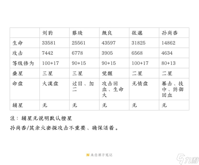 如鸢剑剑剑来3-14卫氏亲兵 噩梦同心剑怎么打攻略