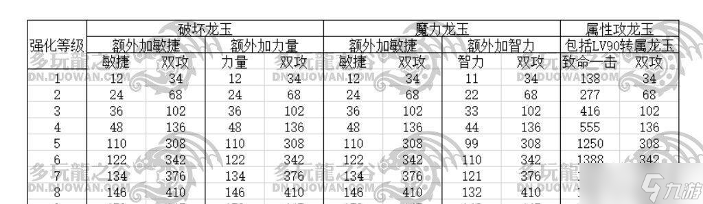 龙之谷中技能龙玉的获取方法有哪些？如何高效收集？