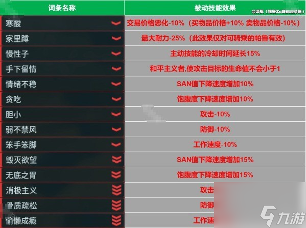 幻兽帕鲁泰拉瑞亚联动版本词条介绍