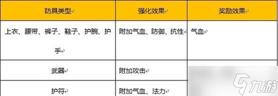《真武修仙纪》攻略（用心修行）