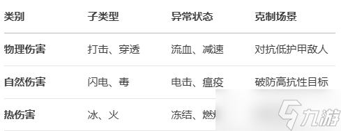 《泰坦之旅2》所有人物属性以及作用一览