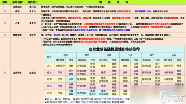 灵兽大冒险新手攻略