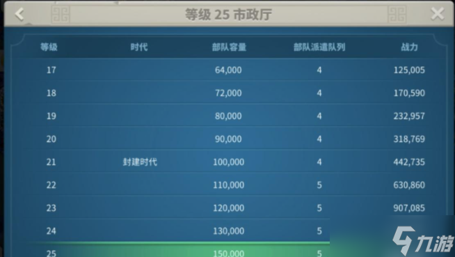<a id='link_pop' class='keyword-tag' href='https://www.9game.cn/wgjx/'>万国觉醒</a>日落峡谷怎么解锁