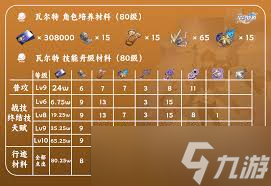 崩坏星穹铁道怎么养成瓦尔特