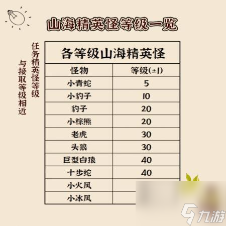 逆水寒山海怪物分布图一览
