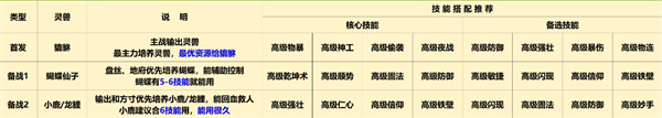 灵兽大冒险新手攻略