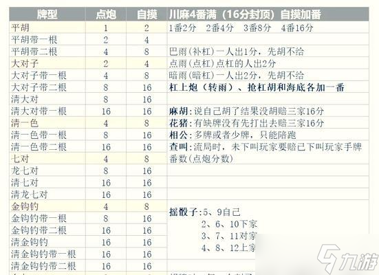 寻仙中奇门刷骰子的方法是什么？