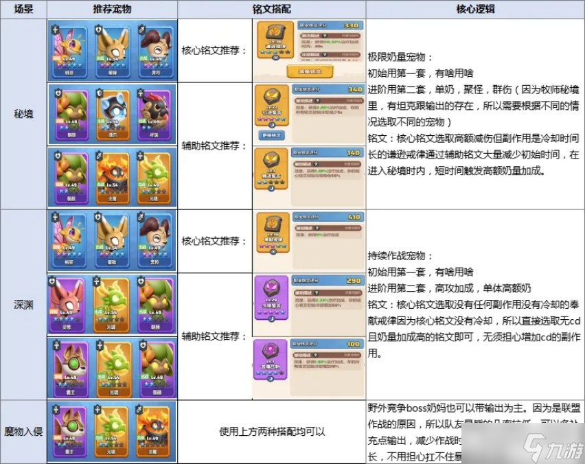 勇者联盟牧师怎么玩