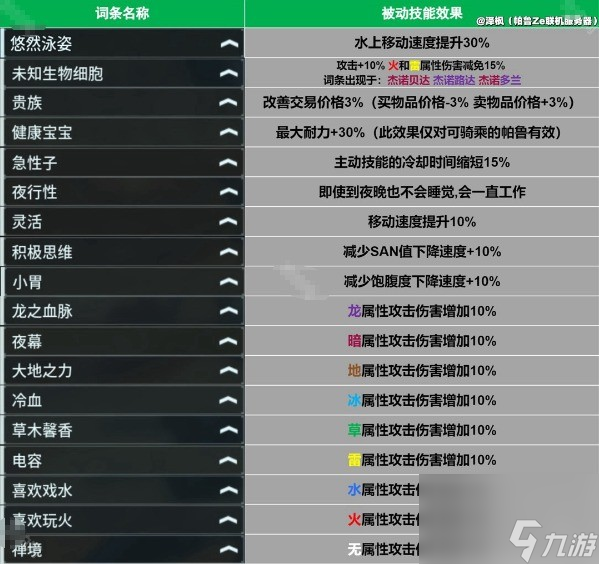 幻兽帕鲁泰拉瑞亚联动版本词条介绍