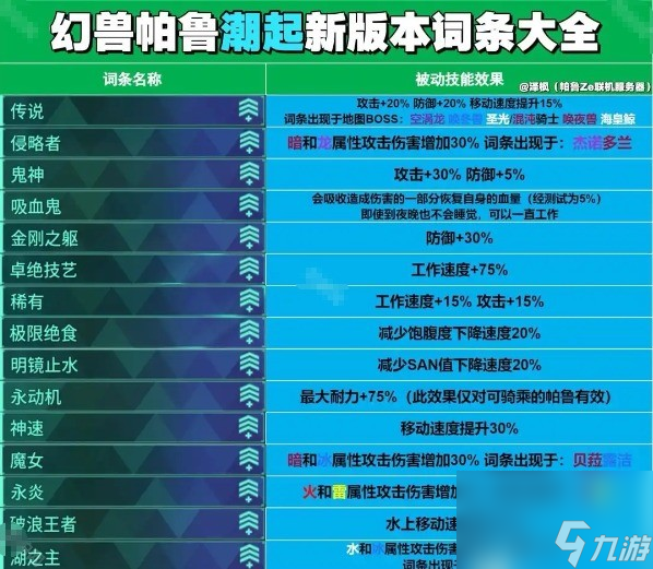 幻兽帕鲁泰拉瑞亚联动版本词条介绍