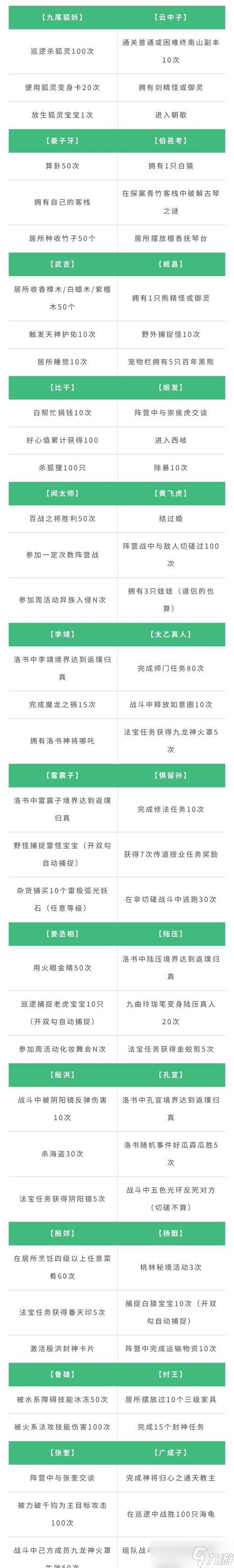 问道通神任务的完成方法是什么？需要哪些条件？