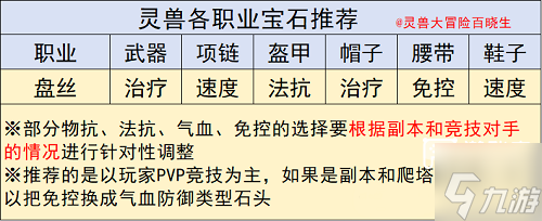 灵兽大冒险盘丝洞玩法秘籍