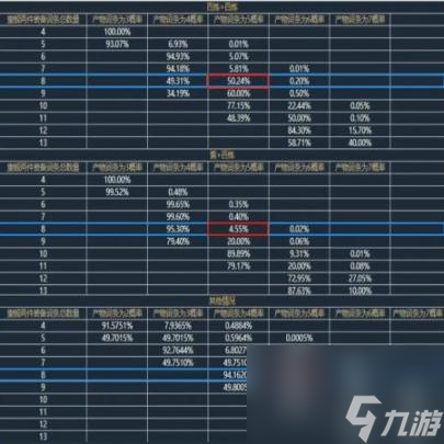 逆水寒推荐四孔百炼武器开五的方法
