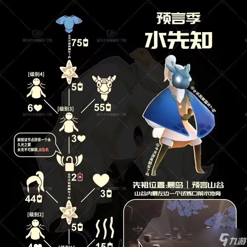 以光遇预言季毕业，所需蜡烛数量大揭秘（游戏攻略）
