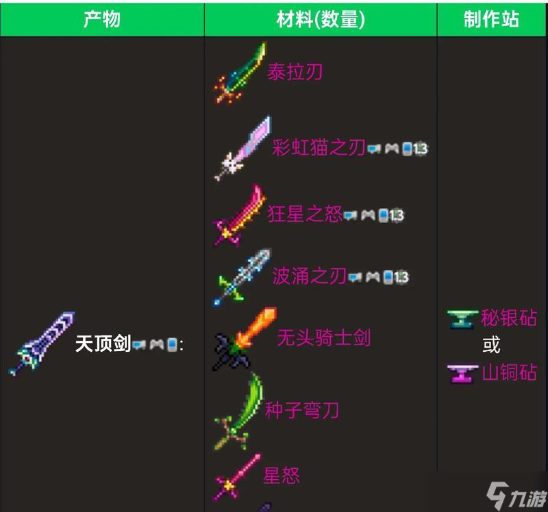 泰拉瑞亚木剑属性及ID详解（以游戏为主）