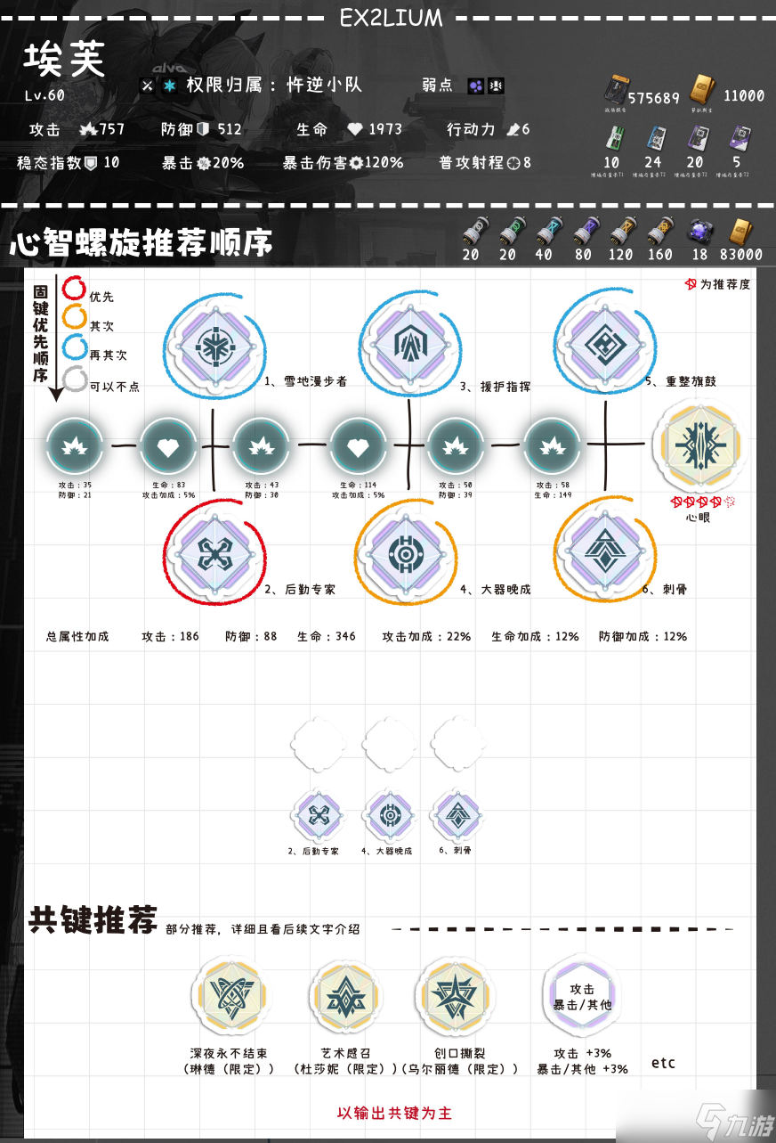 少女前线2：追放【埃芙】一图流·全方面解析攻略（作者：小云）