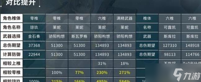 少女前线2追放莱妮抽取建议
