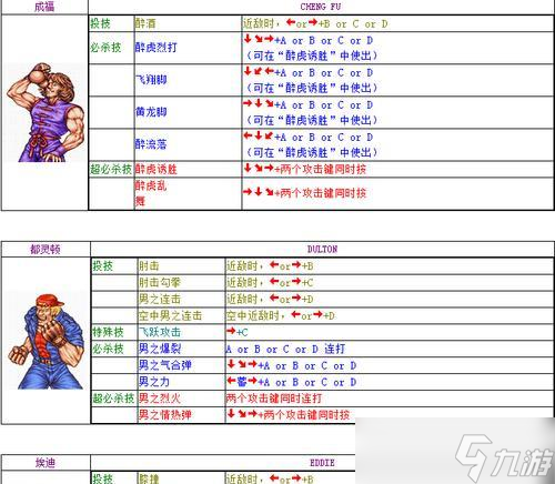《双截龙出招表详解》（掌握招式）