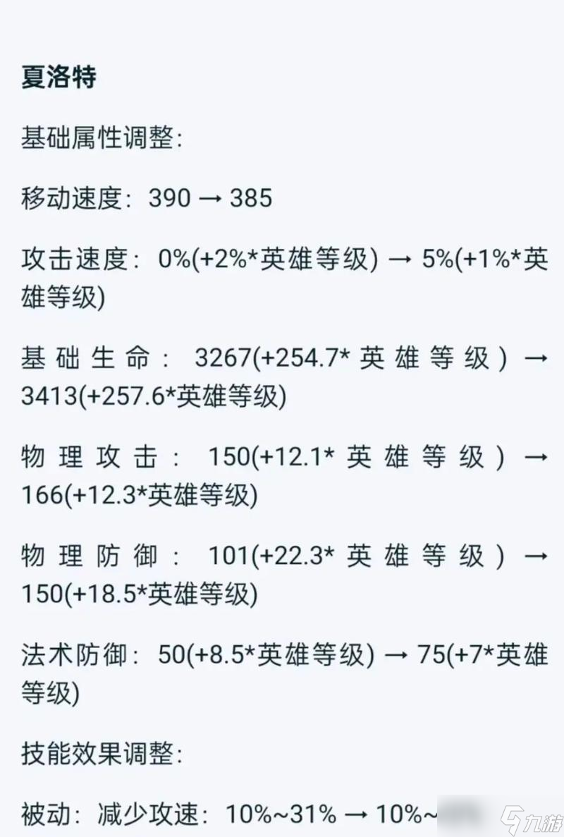 王者荣耀夏洛特技能详解 掌握夏洛特技能提升游戏水平 