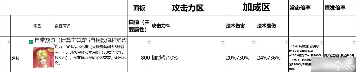 无期迷途蜜莉全解析