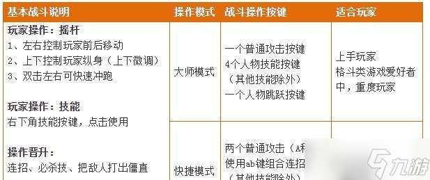 《魔龙与勇士》游戏怎么送爱心爱心获取攻略