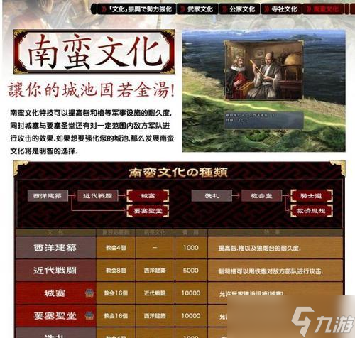 信长之野望13（快速提升战力）