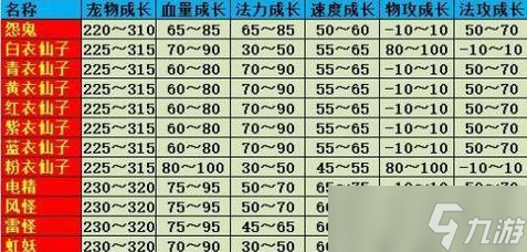 问道双线区宝宝快速升级的方法是什么？
