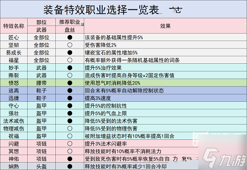 灵兽大冒险盘丝洞玩法秘籍