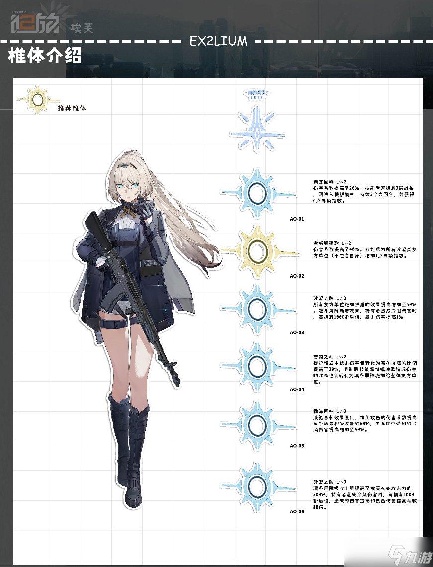 少女前线2：追放【埃芙】一图流·全方面解析攻略（作者：小云）