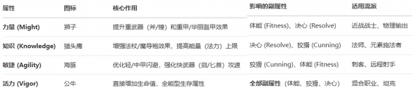 《泰坦之旅2》所有人物属性以及作用一览