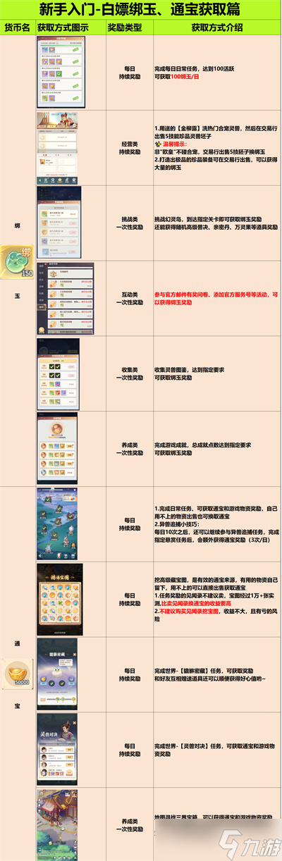 灵兽大冒险新手攻略