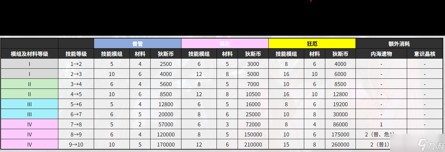 无期迷途新手村攻略：《“十里坡剑神”从入门到入土》中