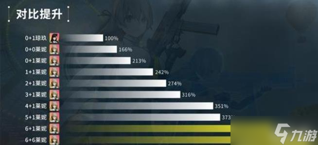 少女前线2追放莱妮抽取建议