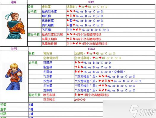 《双截龙出招表详解》（掌握招式）