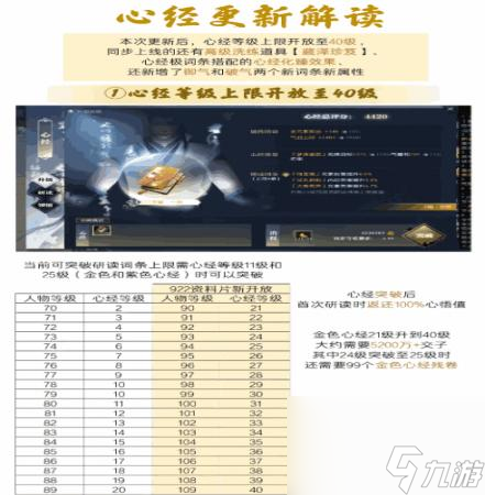 逆水寒金色心经上限开放多少