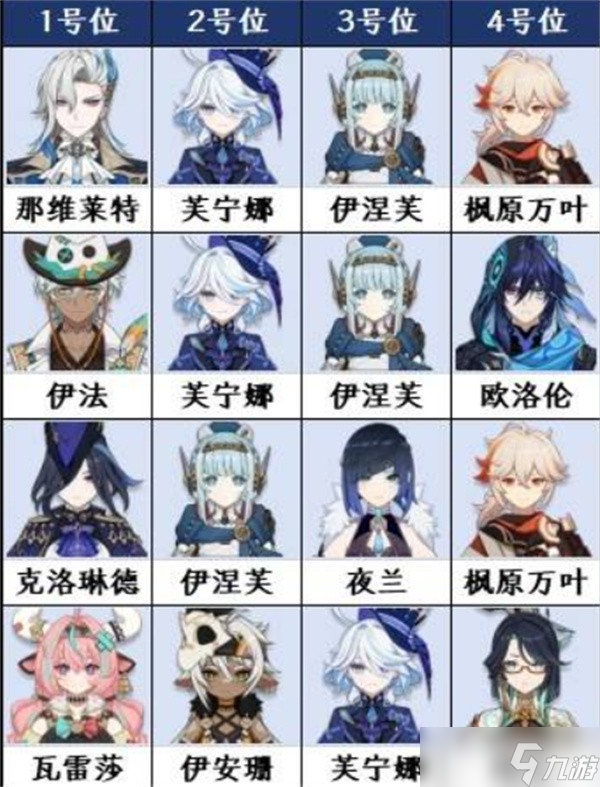 原神幽境危战配队推荐