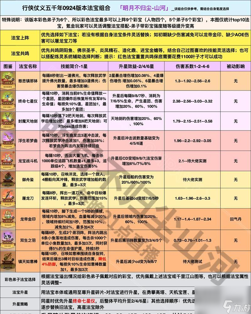 《神武》游戏中暴力法宝宝培养技巧详解（打造最强暴力法宝宝）