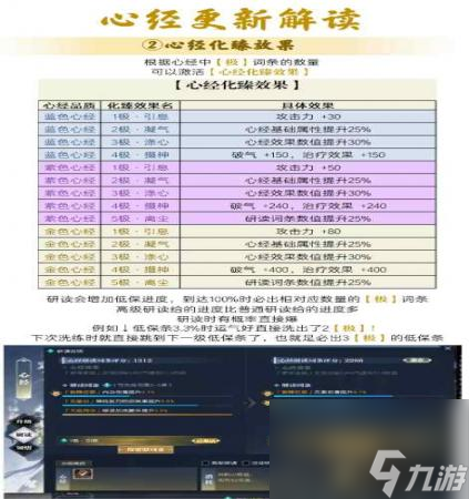 逆水寒金色心经上限开放多少