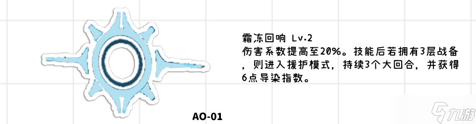 少女前线2：追放【埃芙】一图流·全方面解析攻略（作者：小云）