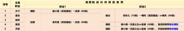 灵兽大冒险新手攻略
