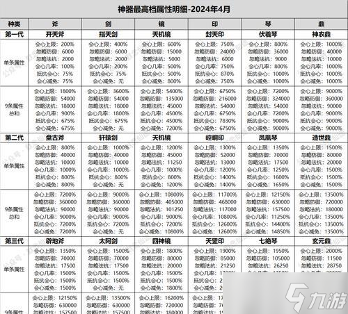 尋仙神器升級(jí)后如何操作？升級(jí)神器有哪些影響？