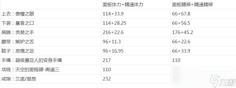 《DNF》体力奶爸和精神奶爸对比