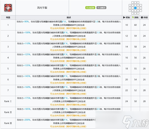 明日方舟林雨霞专三哪个技能 技能专精推荐