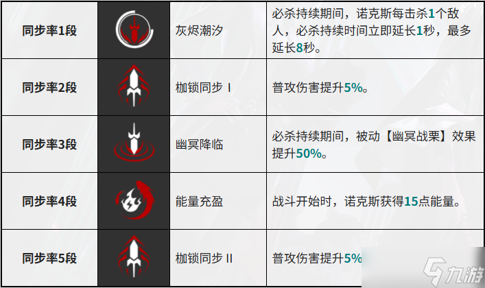 无期迷途新手村攻略：《“十里坡剑神”从入门到入土》中