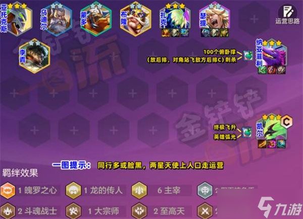 金铲铲之战S15主宰天狗阵容构筑指南